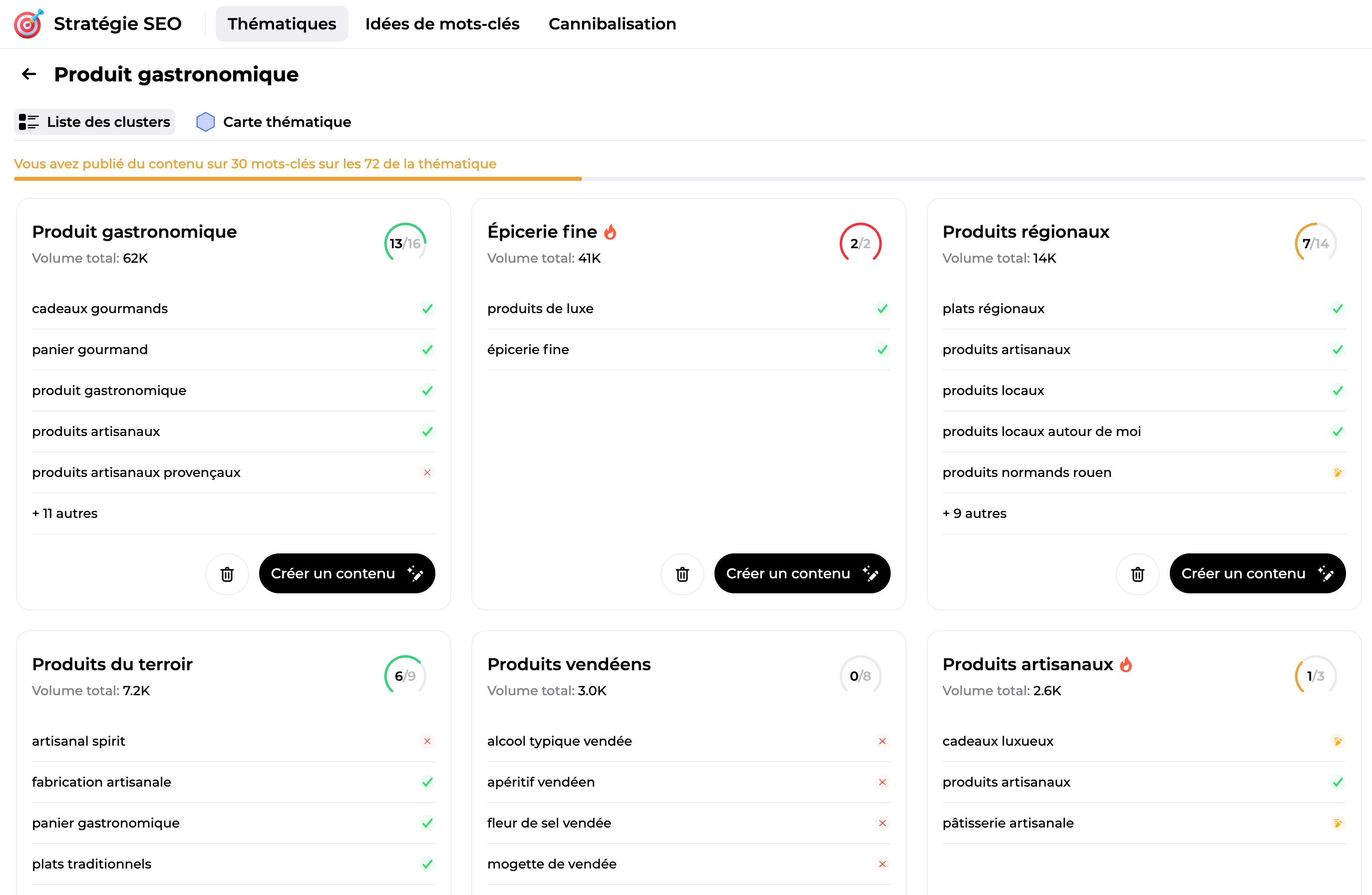Clusters de mots-clés sur "Produit gastronomique"
