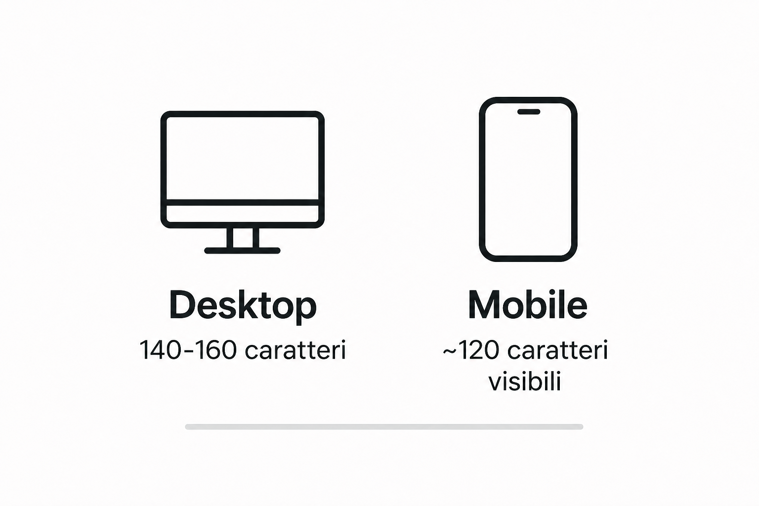Confronto fra la lunghezza visibile di una meta description su schermo desktop e su schermo mobile.
