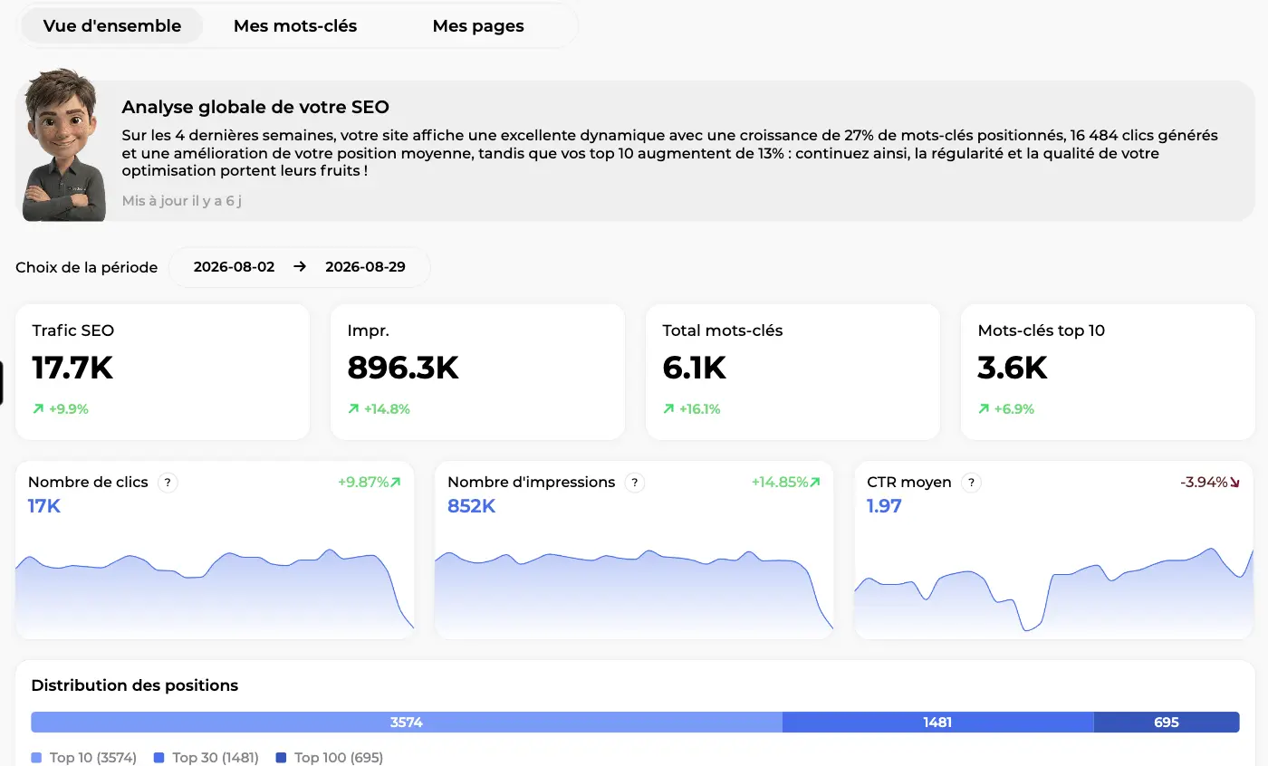Vue d'ensemble Visibilité SEO de Sedestral avec l'analyse de Marc, le choix de la période, quatre cartes d'indicateurs et les courbes de clics