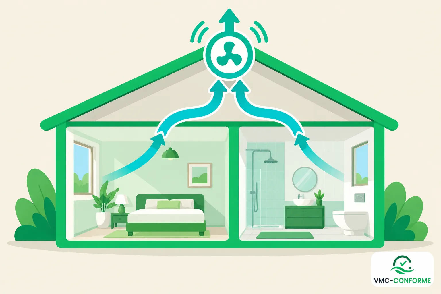 Un schéma montre l’air circulant d’une chambre et d’une salle de bains vers la ventilation d’une maison.