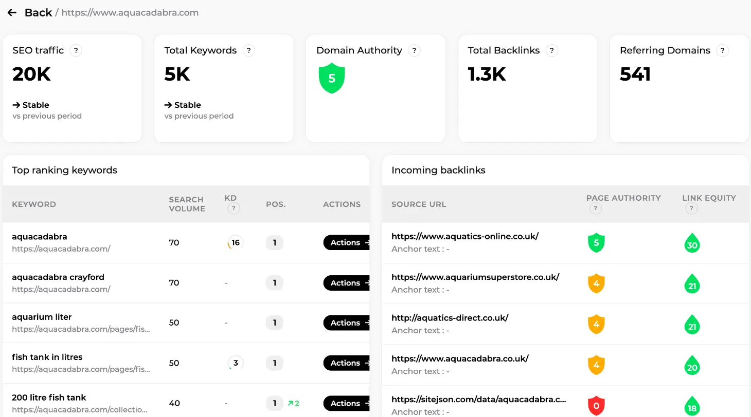 Site analysis result in Sedestral with traffic, keywords, authority and backlink cards, top ranking keywords and incoming backlinks