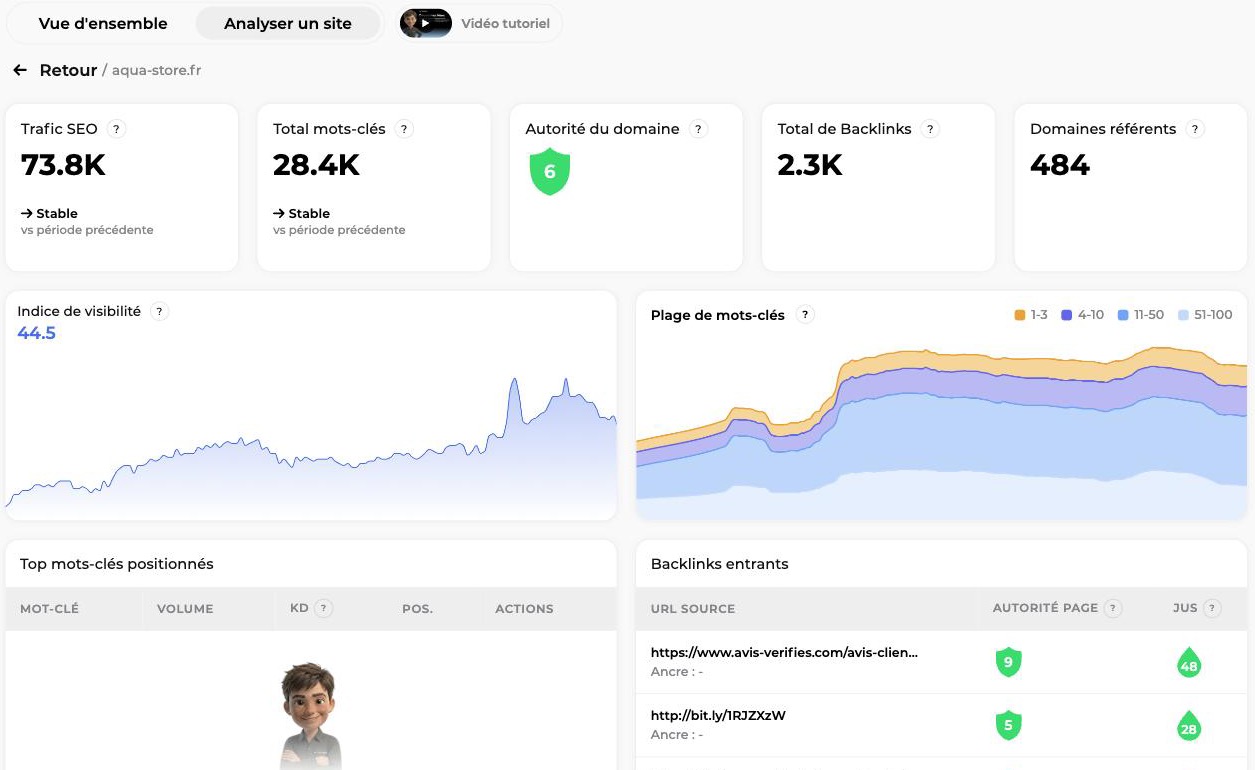 Écran Analyser un site dans Sedestral avec trafic SEO, total mots-clés, autorité, backlinks, indice de visibilité et plage de mots-clés