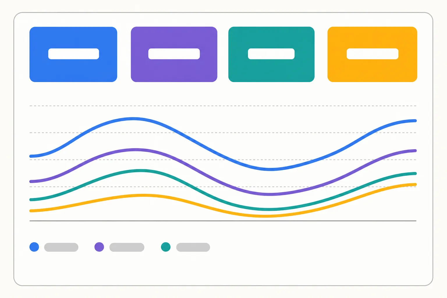 Maquette d'un rapport de performances : quatre tuiles d'indicateurs et quatre courbes de couleur suivies sur la même période.