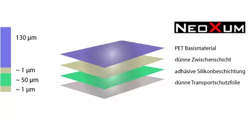 Pellicola display Neoxum su misura per pannello industriale Advantech MTC 6 (12 pollici) trasparente o antiriflesso Proprietà materiale Cristallino