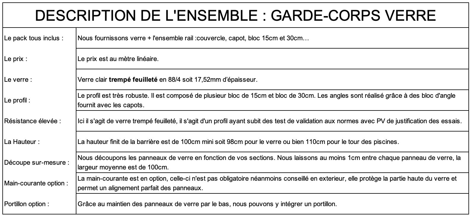 Description de l’ensemble : garde-corps en verre affiché sur une fiche technique.