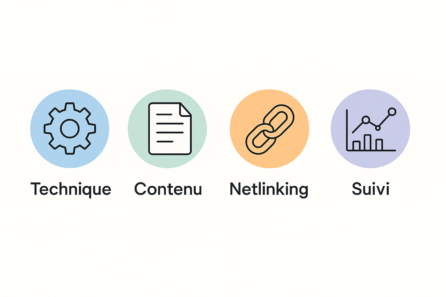 Infographie illustrant les 4 piliers du métier de consultant SEO : la technique, le contenu, le netlinking et le suivi.