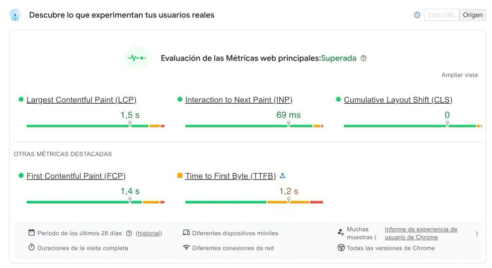 Informe de PageSpeed Insights: evaluación de las métricas web principales superada, con LCP 1,5 s, INP 69 ms, CLS 0 y TTFB 1,2 s en naranja.