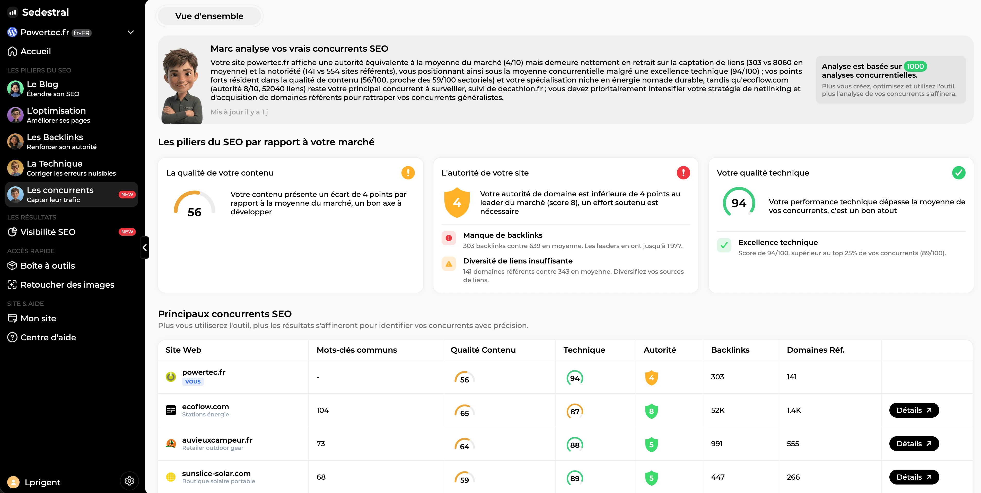 Comparatif des meilleurs agents IA SEO de 2026: interface tableau de bord et aperçu des performances SEO sur la page “Vue d’ensemble” avec indicateurs qualité, autorité et technique.