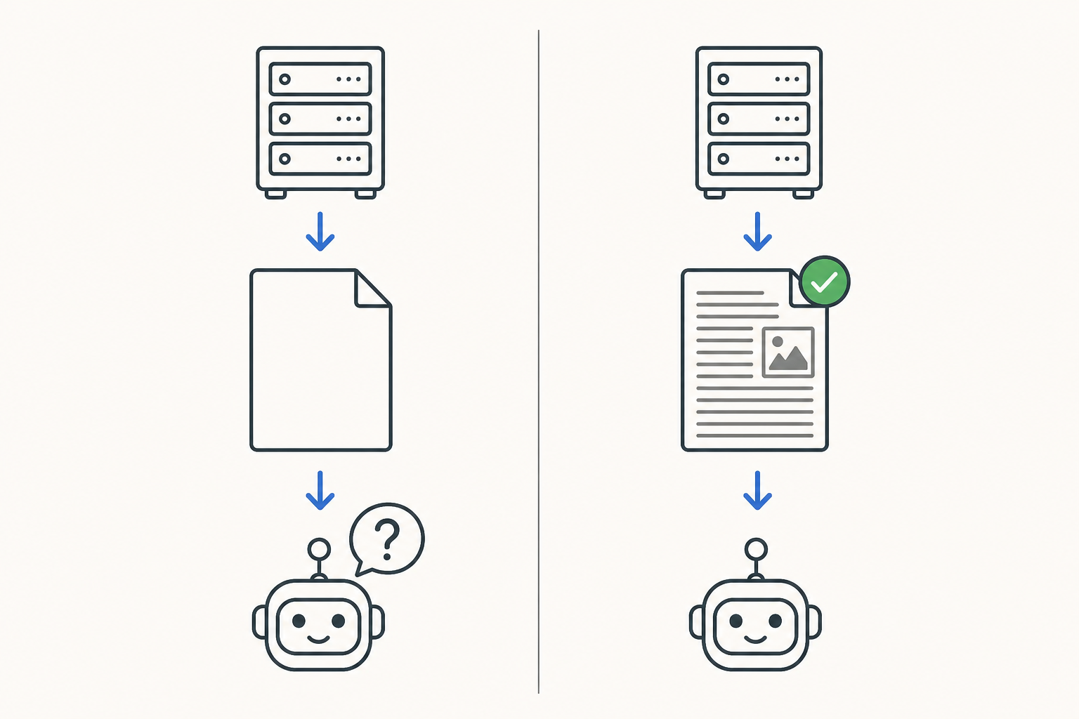 Illustrazione: due pagine schematiche affiancate, una quasi vuota e una piena di blocchi di contenuto, su fondo chiaro.