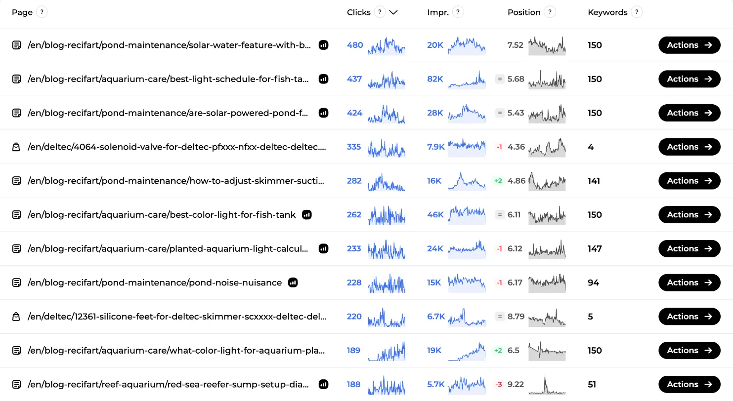 My pages tab in Sedestral listing each URL with clicks, impressions, position trend and number of ranked keywords