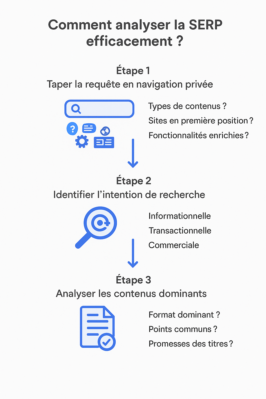 Comment analyser la SERP en 3 étapes