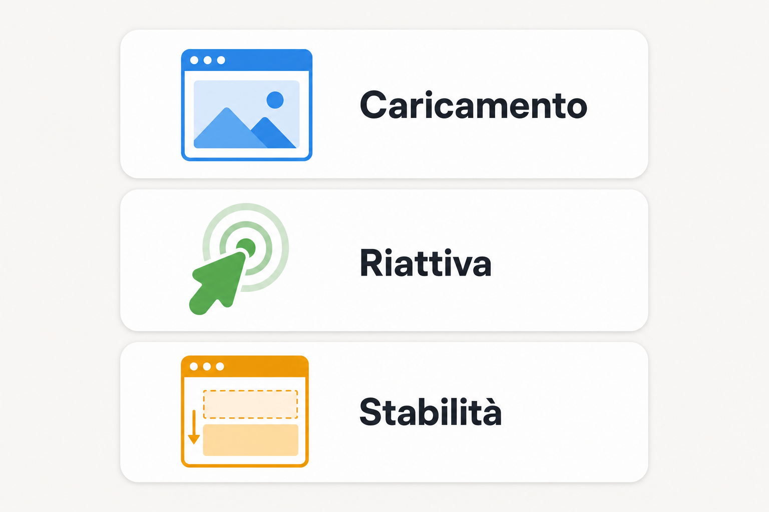 Illustrazione di tre schede affiancate che rappresentano caricamento, reattività e stabilità visiva di una pagina.