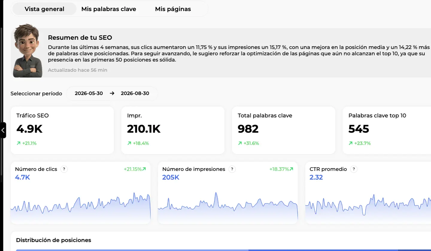 Vista general de Visibilidad SEO en Sedestral con el resumen de Marc, el selector de período, cuatro tarjetas de indicadores y las curvas de clics