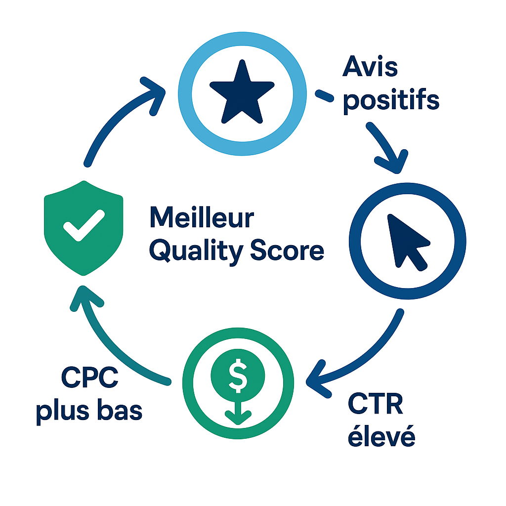 Exemple de rich snippet avec des étoiles d'avis dans les résultats de recherche Google pour améliorer le CTR.