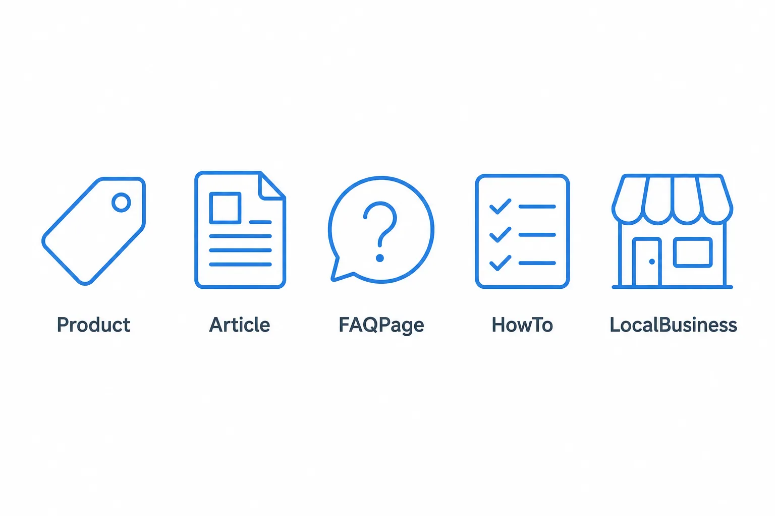 Icons representing the most common structured data types: Product, Article, FAQPage, HowTo and LocalBusiness.