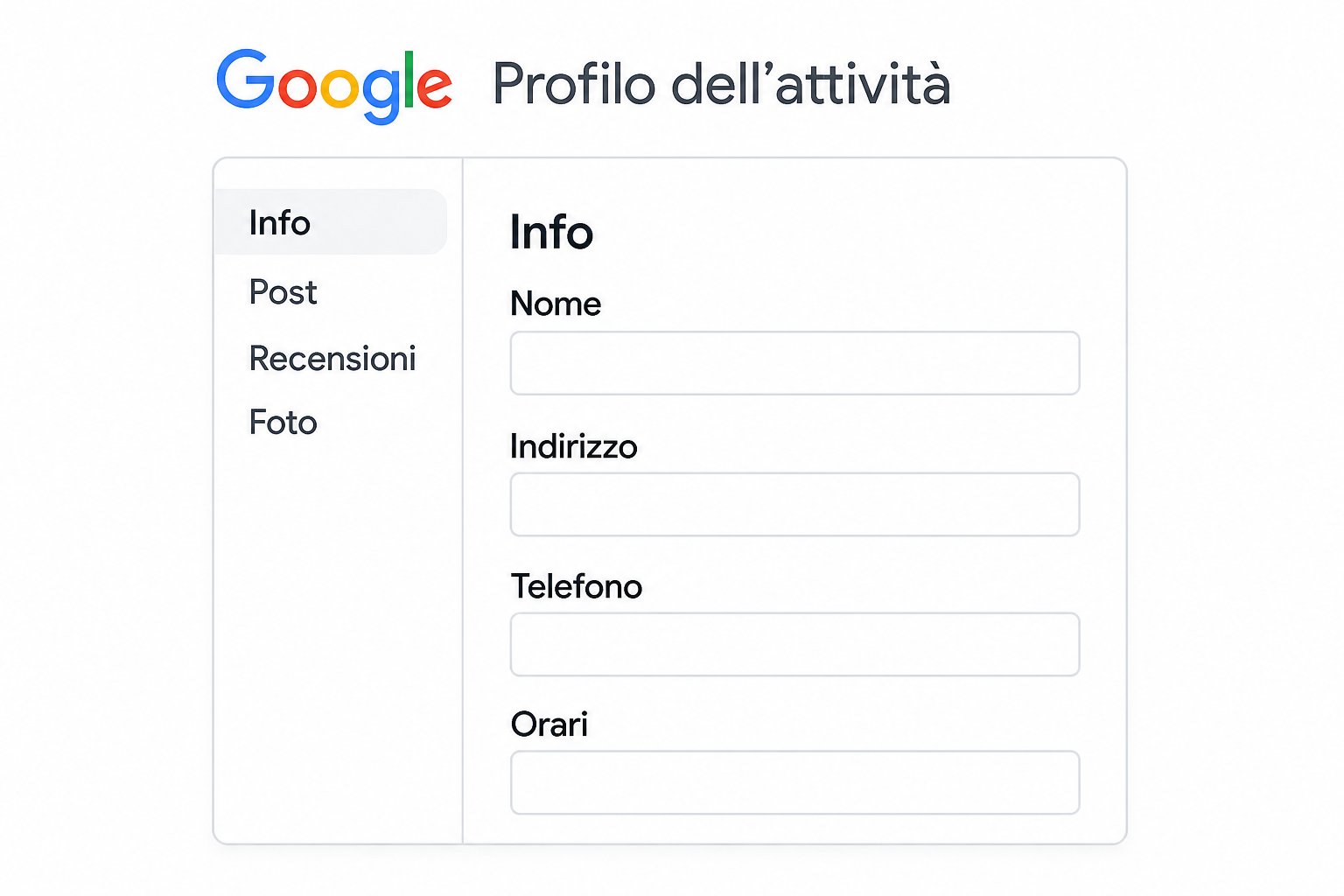 Rappresentazione stilizzata di una scheda di attività locale con blocchi per nome, indirizzo, telefono, orari e fotografie.