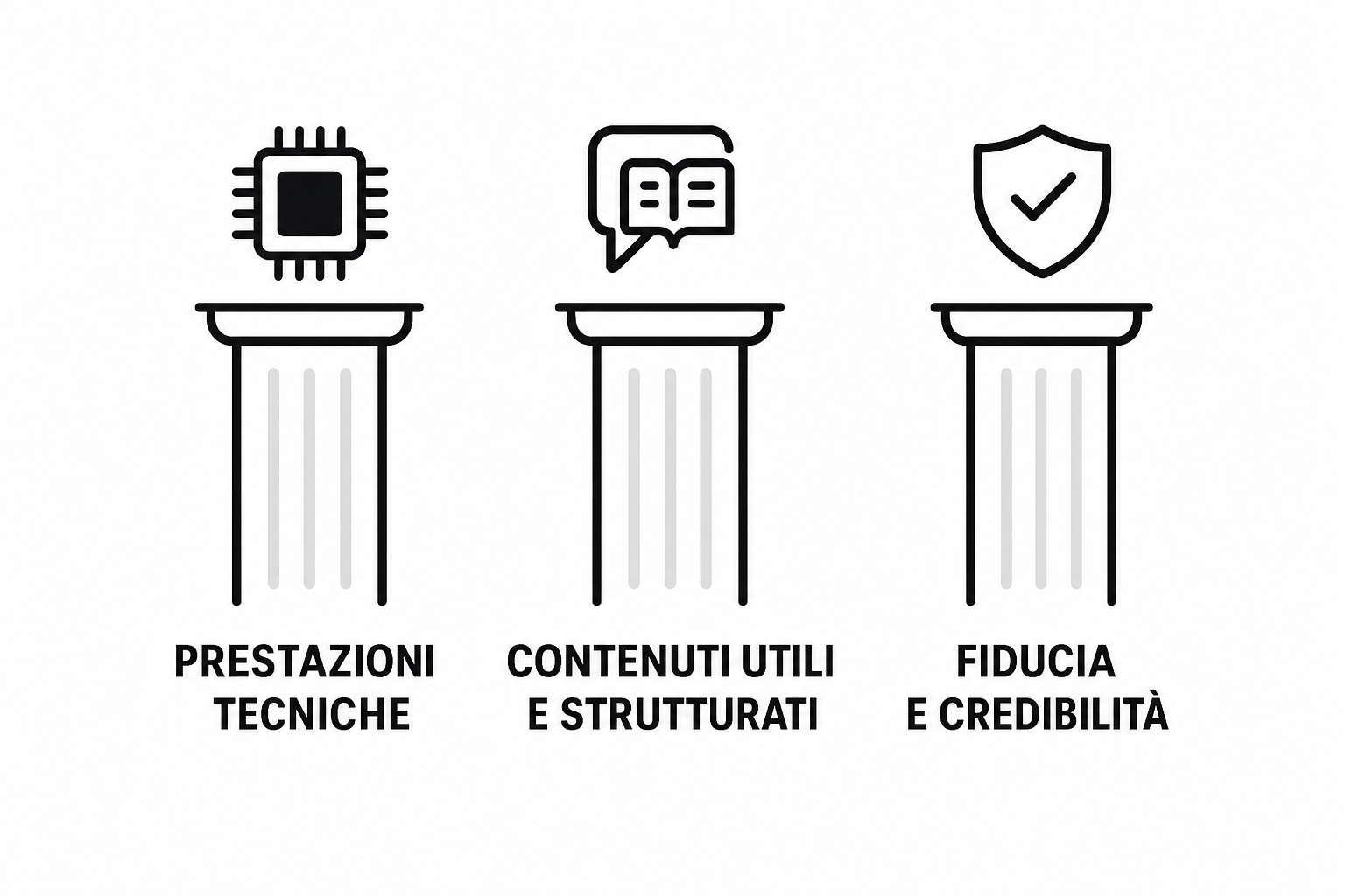 Illustrazione di tre colonne di altezza uguale che sostengono una lastra orizzontale, su fondo neutro e luce morbida.