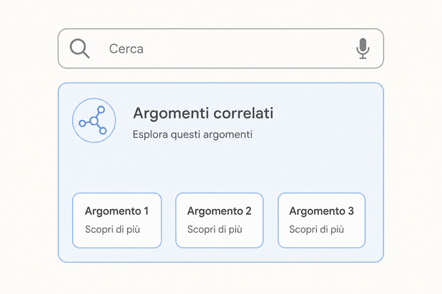 Un riquadro di sintesi posizionato sopra a un elenco di risultati, con tre elementi che rappresentano le fonti citate.