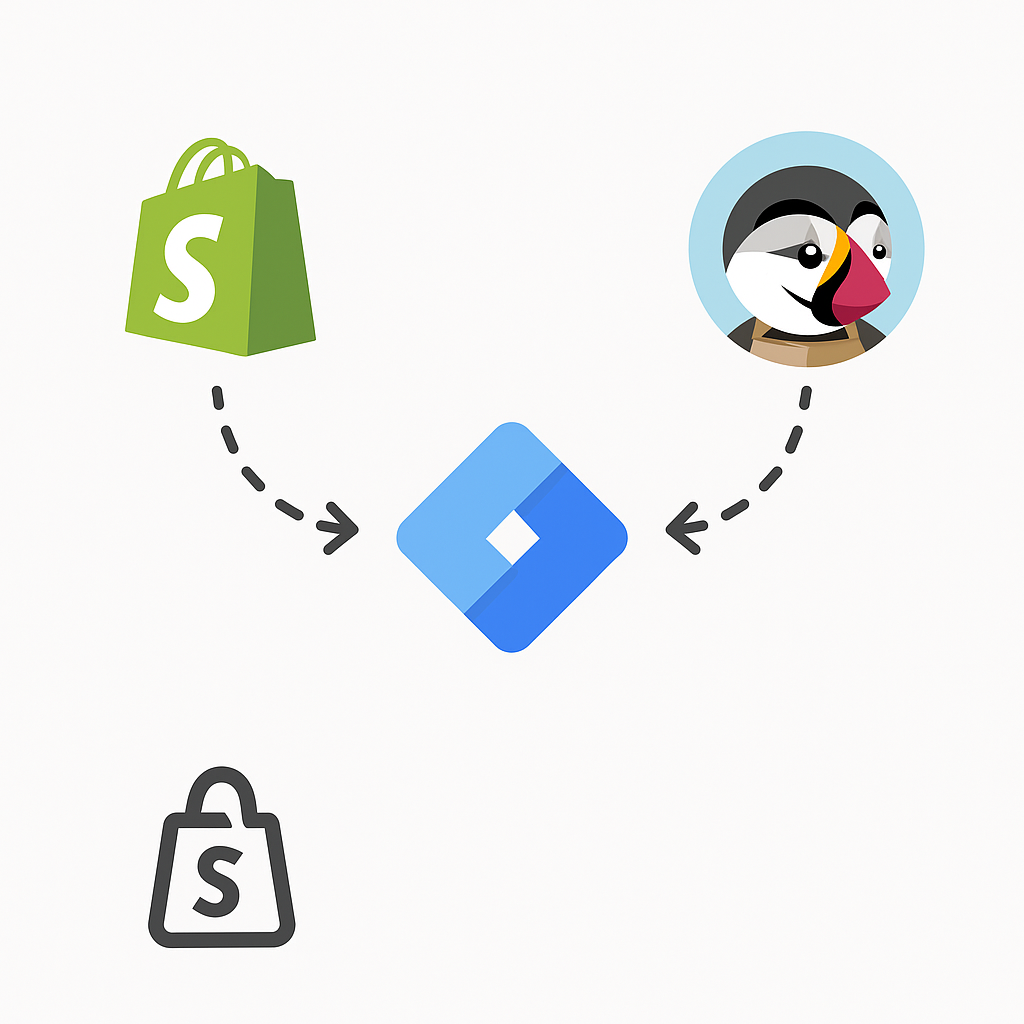 Intégration de Google Tag Manager avec les plateformes e-commerce comme Shopify et Prestashop.