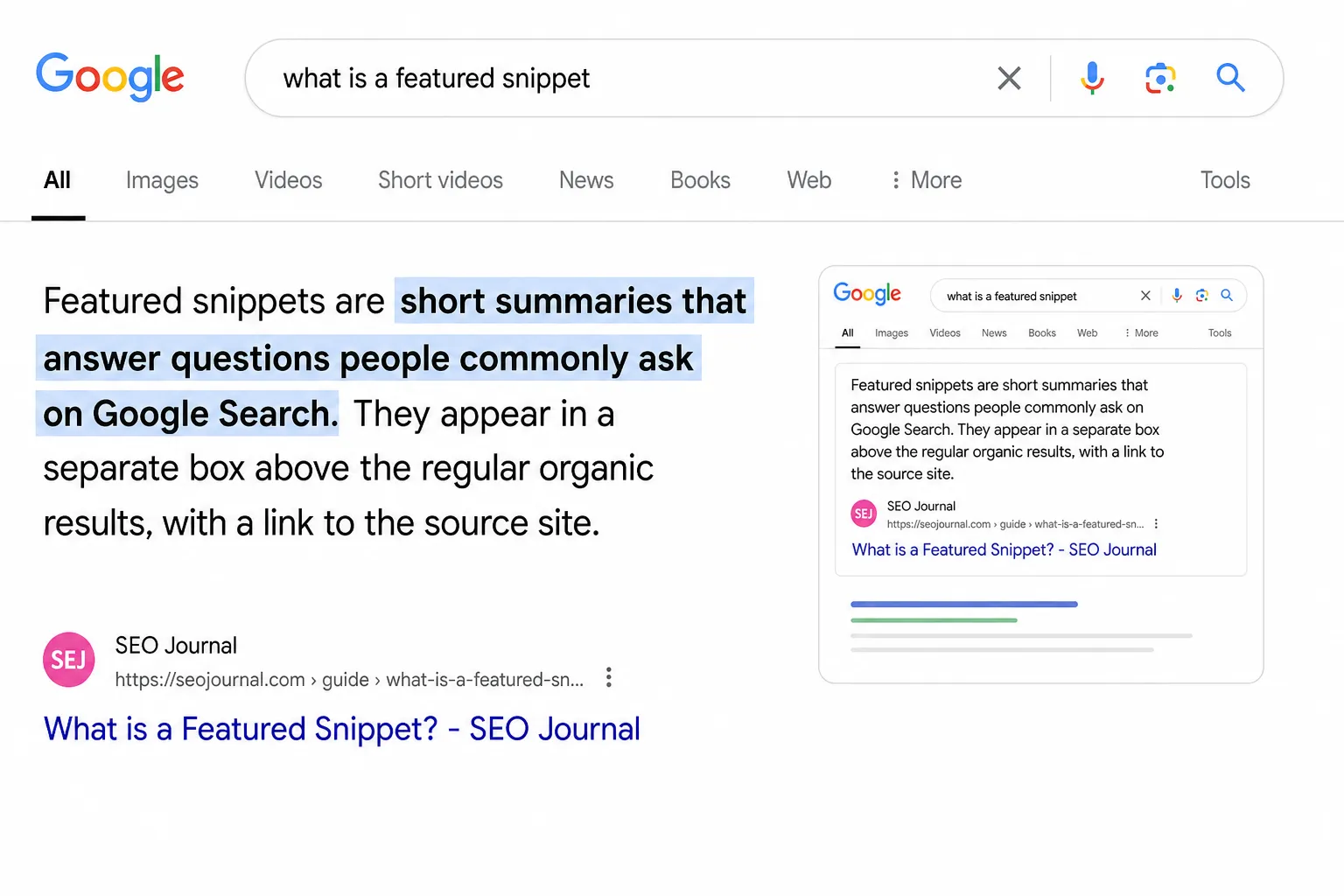 Google paragraph featured snippet for 'what is a featured snippet', with the key phrase highlighted and a small image preview on the right.