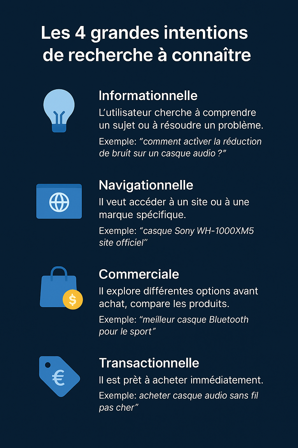 4 grandes intentions de recherche à connaître