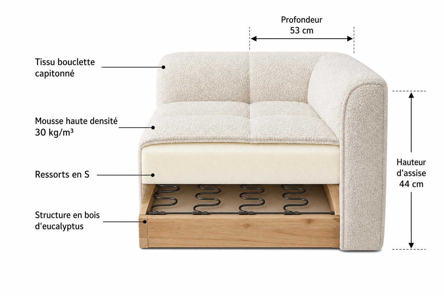 Plan d’un canapé d’angle avec dimensions et éléments internes, montrant tissu capitonné, mousses et structure en bois, et coffre de rangement. comment choisir un canapé d'angle.