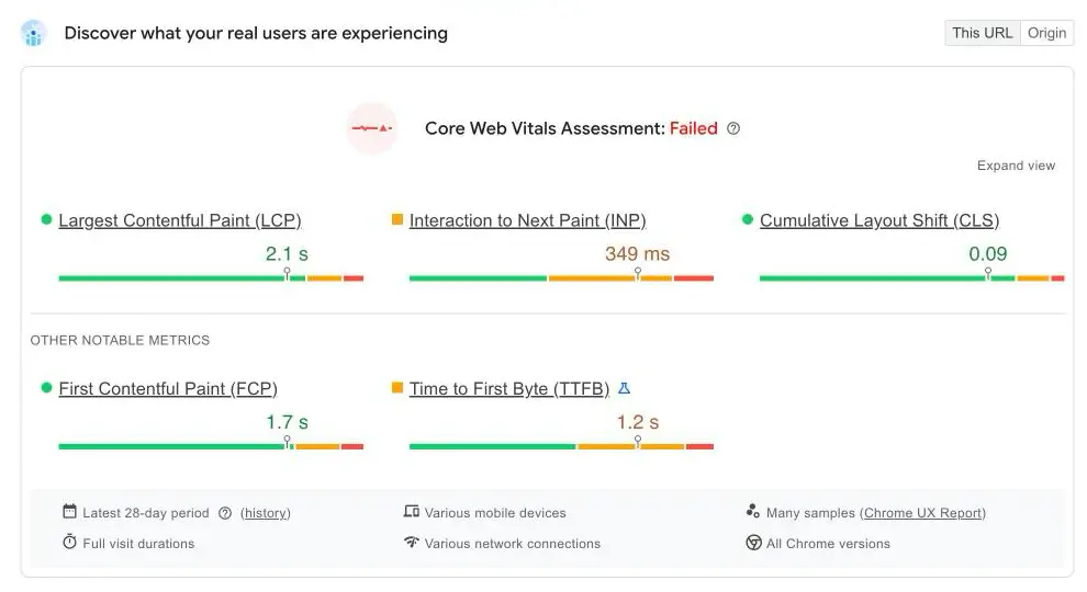 PageSpeed Insights report: failed Core Web Vitals assessment with LCP 2.1 s, INP 349 ms and CLS 0.09 over 28 days of real-user data