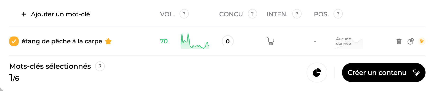 Créer un contenu depuis un cluster