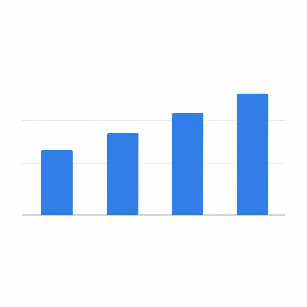 Graphique à barres épuré aux quatre colonnes croissantes, illustrant les bénéfices cumulés du guest blogging.