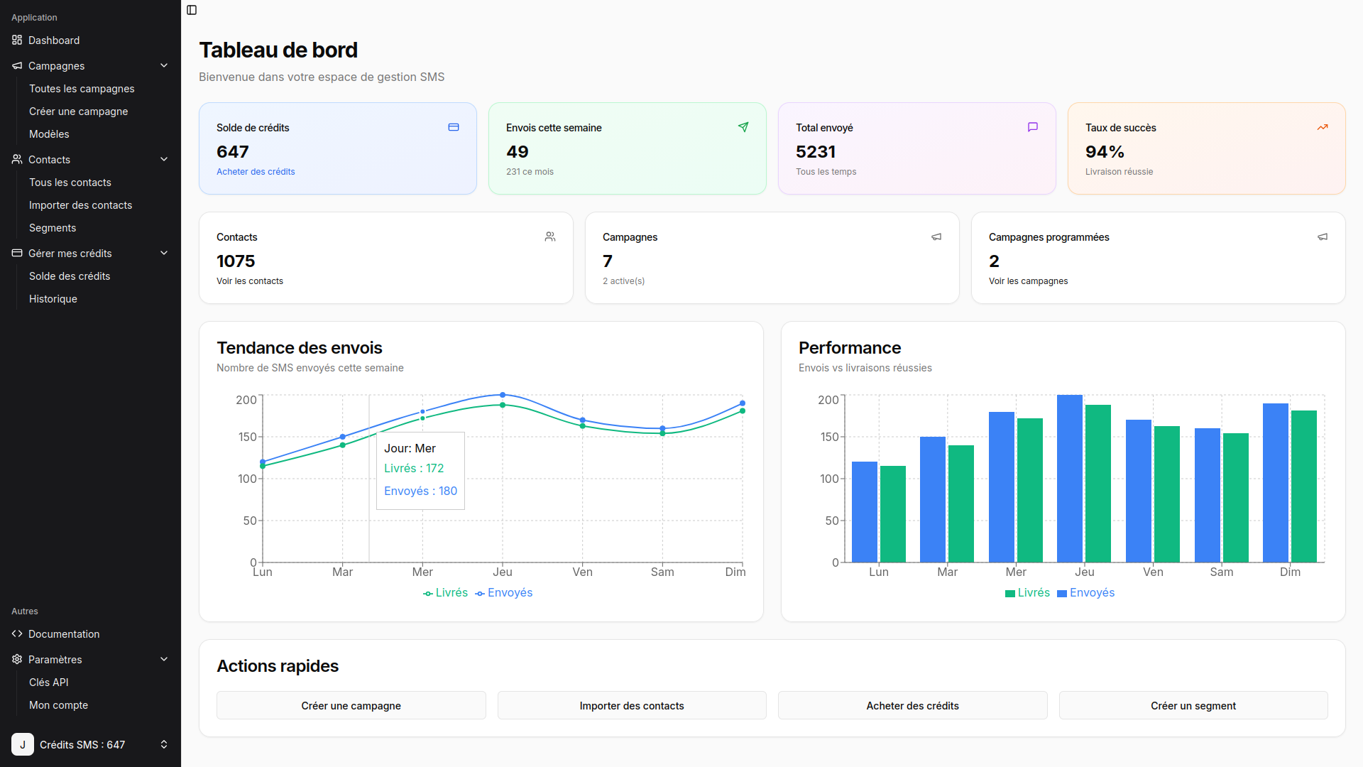 Tableau de bord d’une plateforme sms marketing avec graphiques et indicateurs, illustrant les bonnes pratiques sms marketing et conseils d’optimisation.