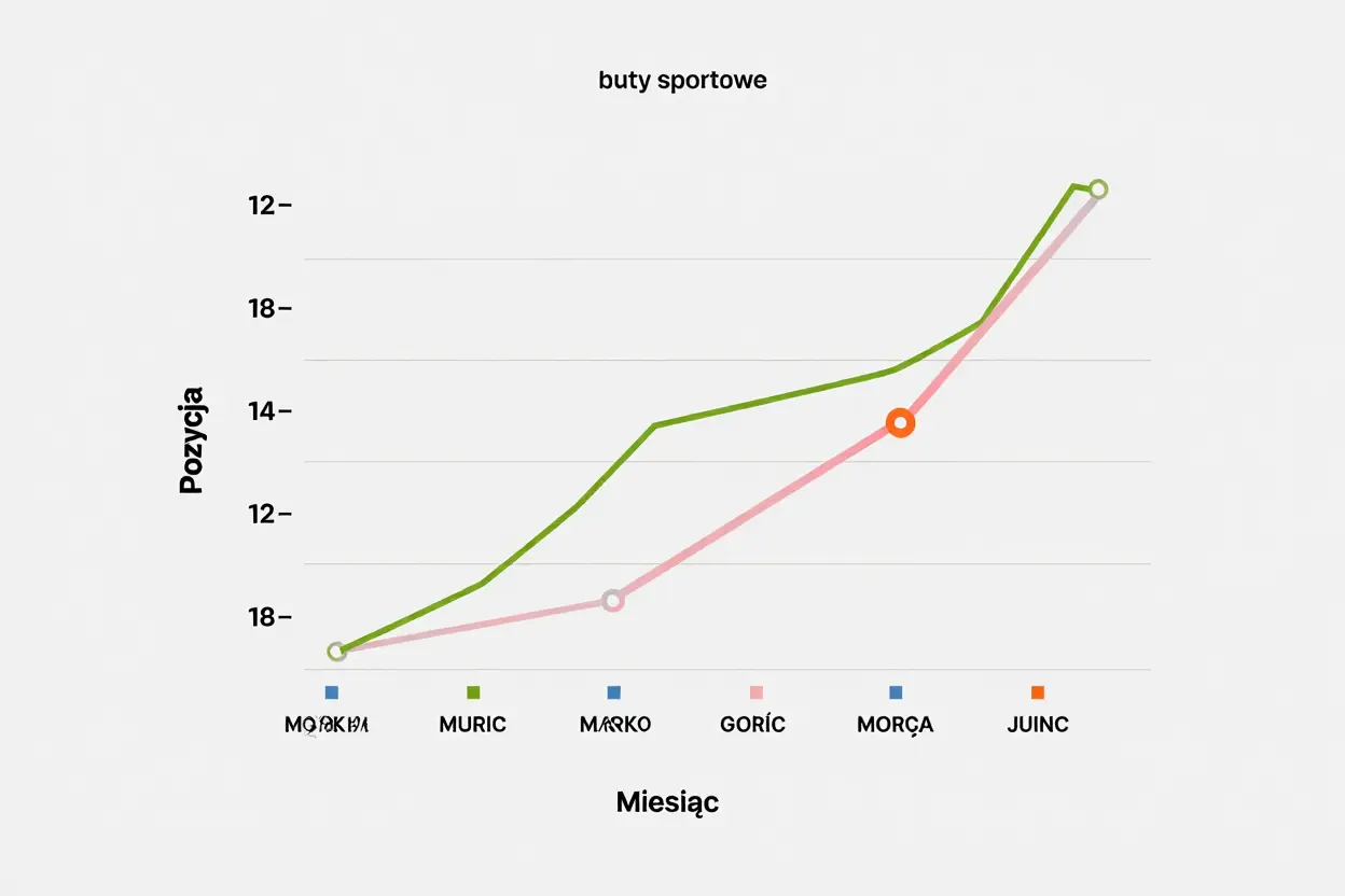 Historia zmian pozycji słowa kluczowego