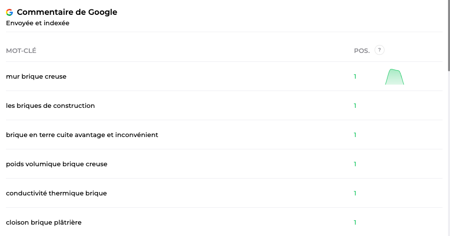Positions qui prouvent un comportement de test utilisateur.