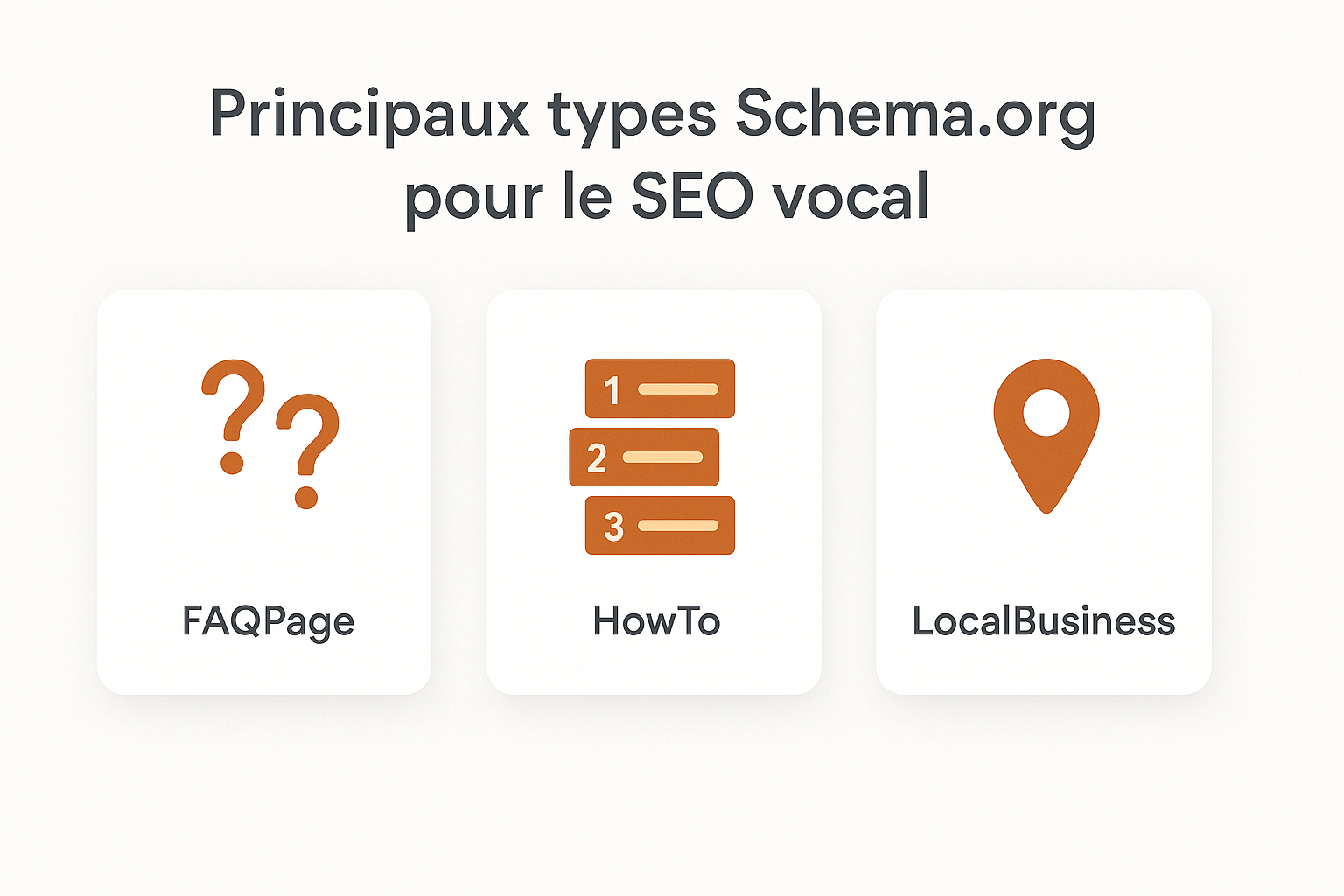 Schéma des types de données structurées Schema.org clés pour le SEO vocal : FAQPage, HowTo, et LocalBusiness.