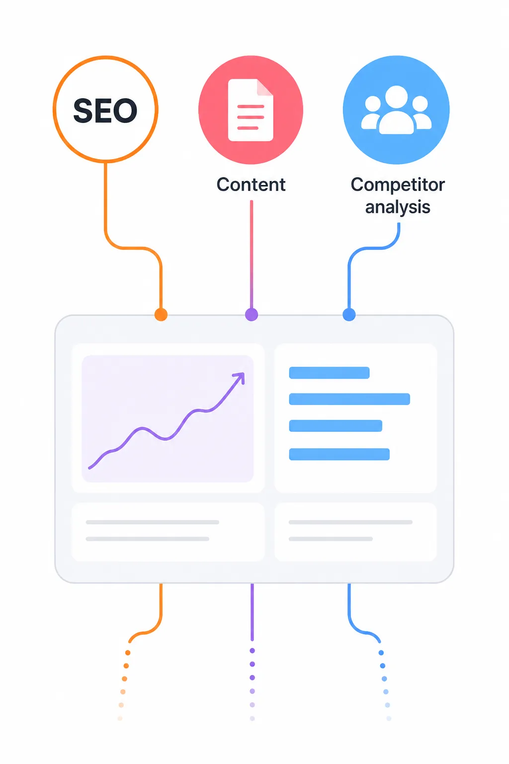 Abstract Semrush dashboard with data flowing into SEO, content and competitor analysis tools.