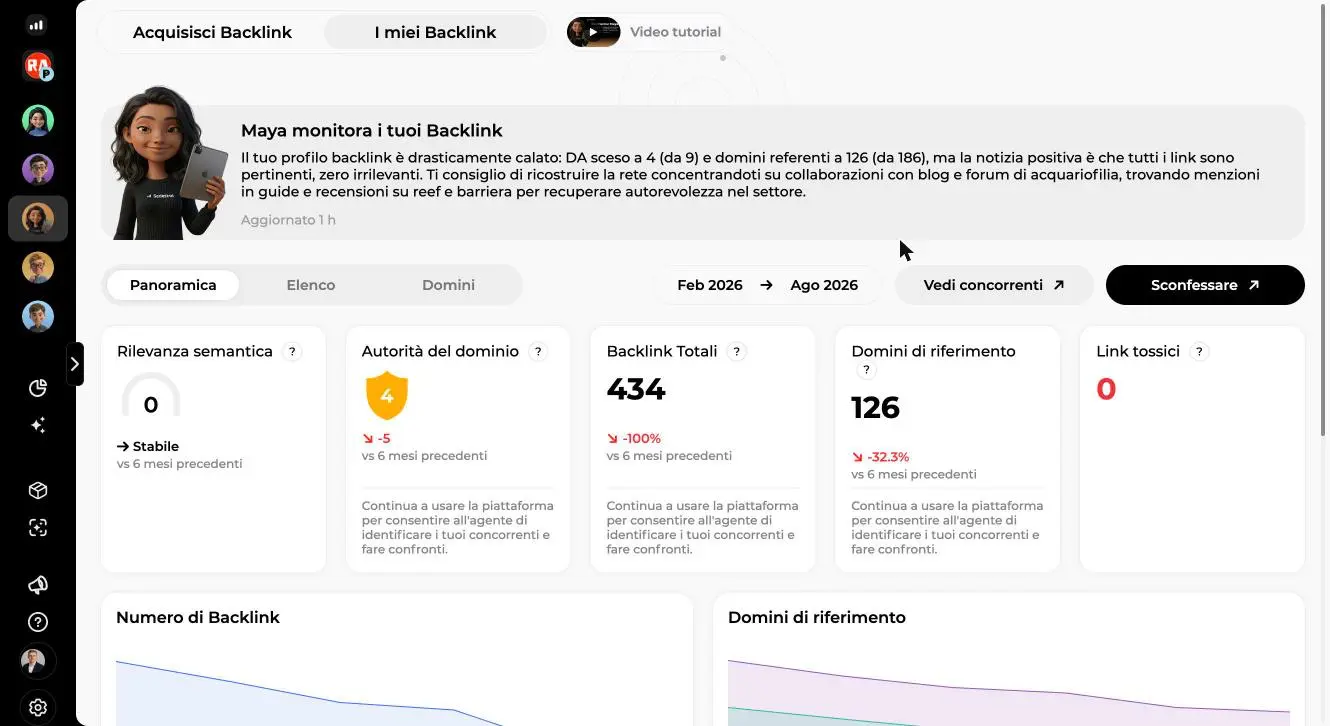 Panoramica I miei Backlink: rilevanza semantica, autorità del dominio, backlink totali, domini di riferimento, link tossici e due curve