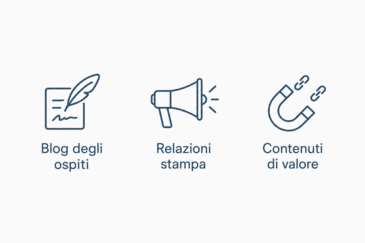 Illustrazione delle tre alternative durature alla PBN: il guest blogging, le relazioni con la stampa e la creazione di contenuti di valore.