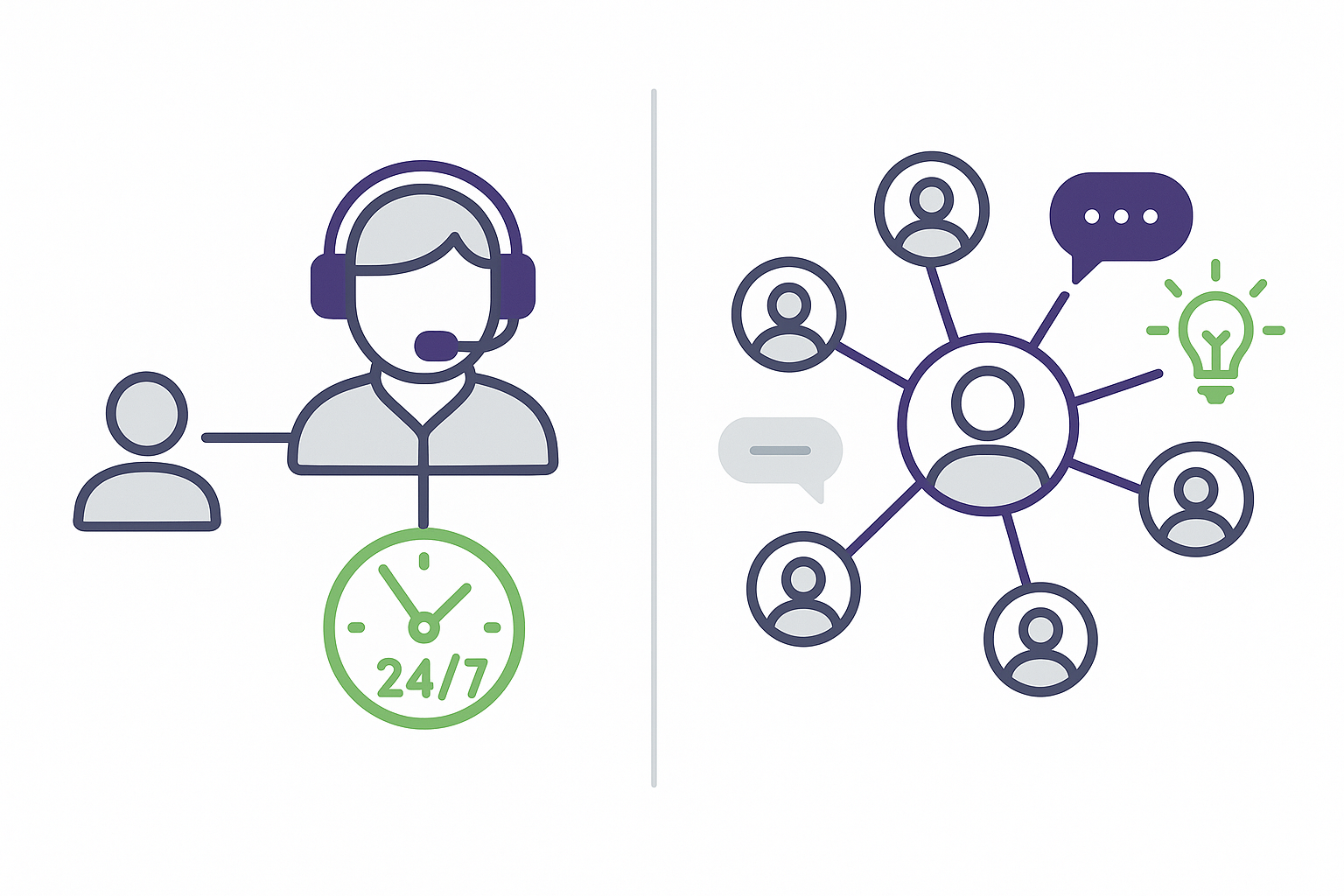 Comparaison visuelle du support client de Shopify (assistance officielle) et du support de PrestaShop (communauté d'entraide).