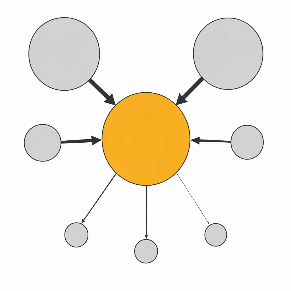 Graphe de liens illustrant le PageRank : des cercles de tailles variées reliés par des flèches d'épaisseur décroissante.