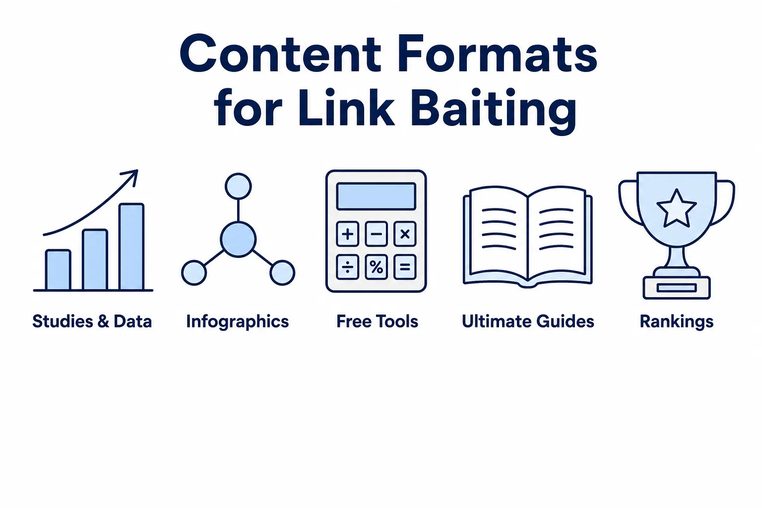 Infographic of the 5 most effective content formats for a link baiting strategy: studies, infographics, tools, guides and rankings.