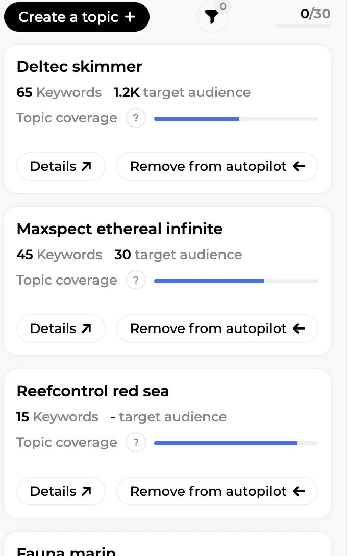 Topic cards in Blog Strategy with keyword count, target audience, Topic coverage bar and autopilot buttons