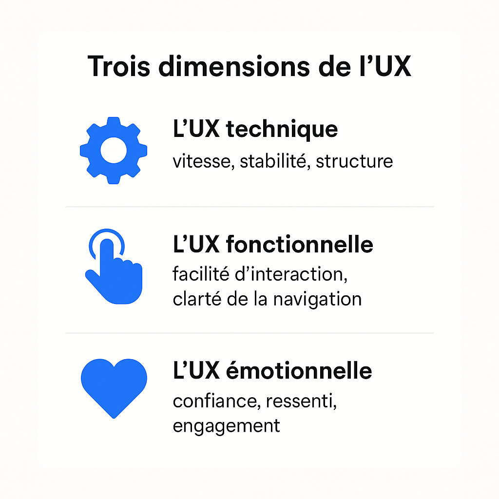 Les trois dimensions de l'UX