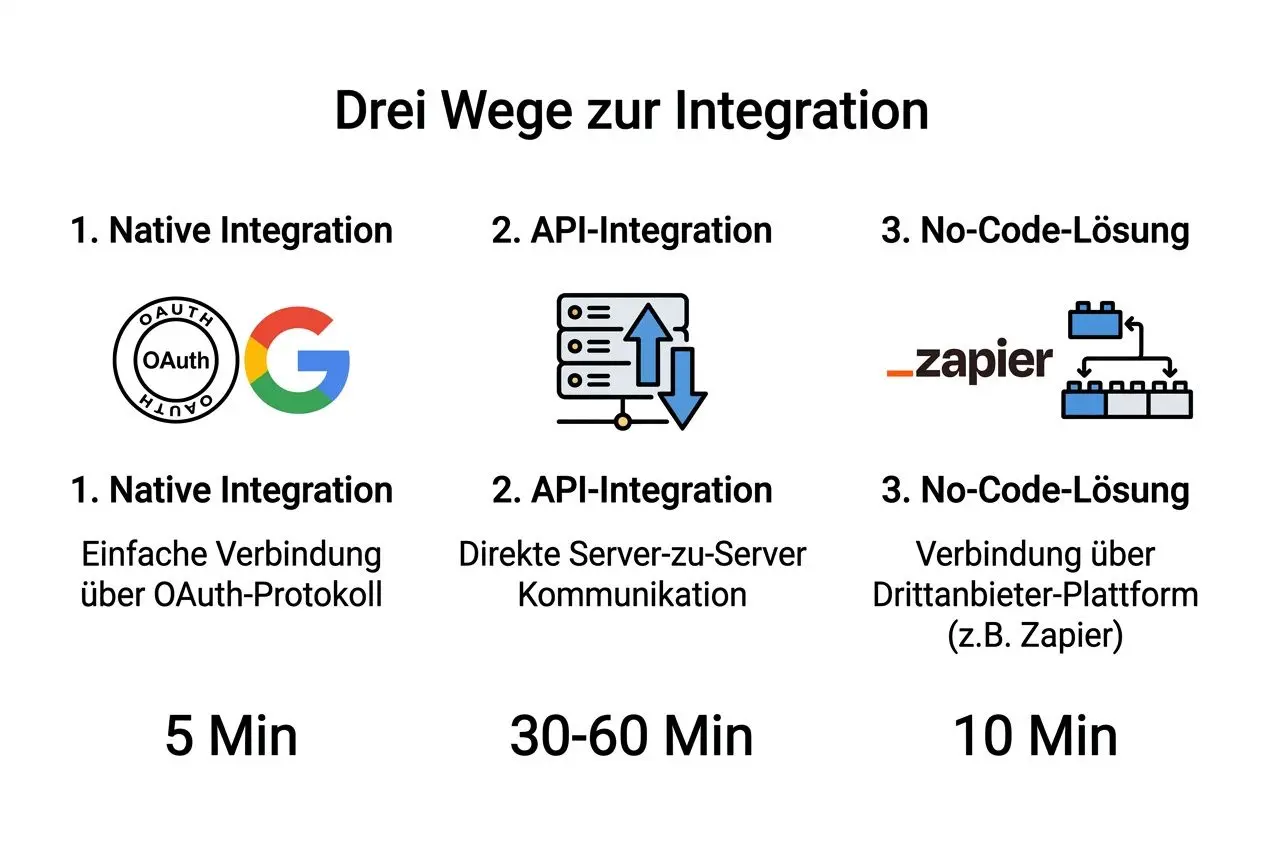 Integrationsmethoden Übersicht