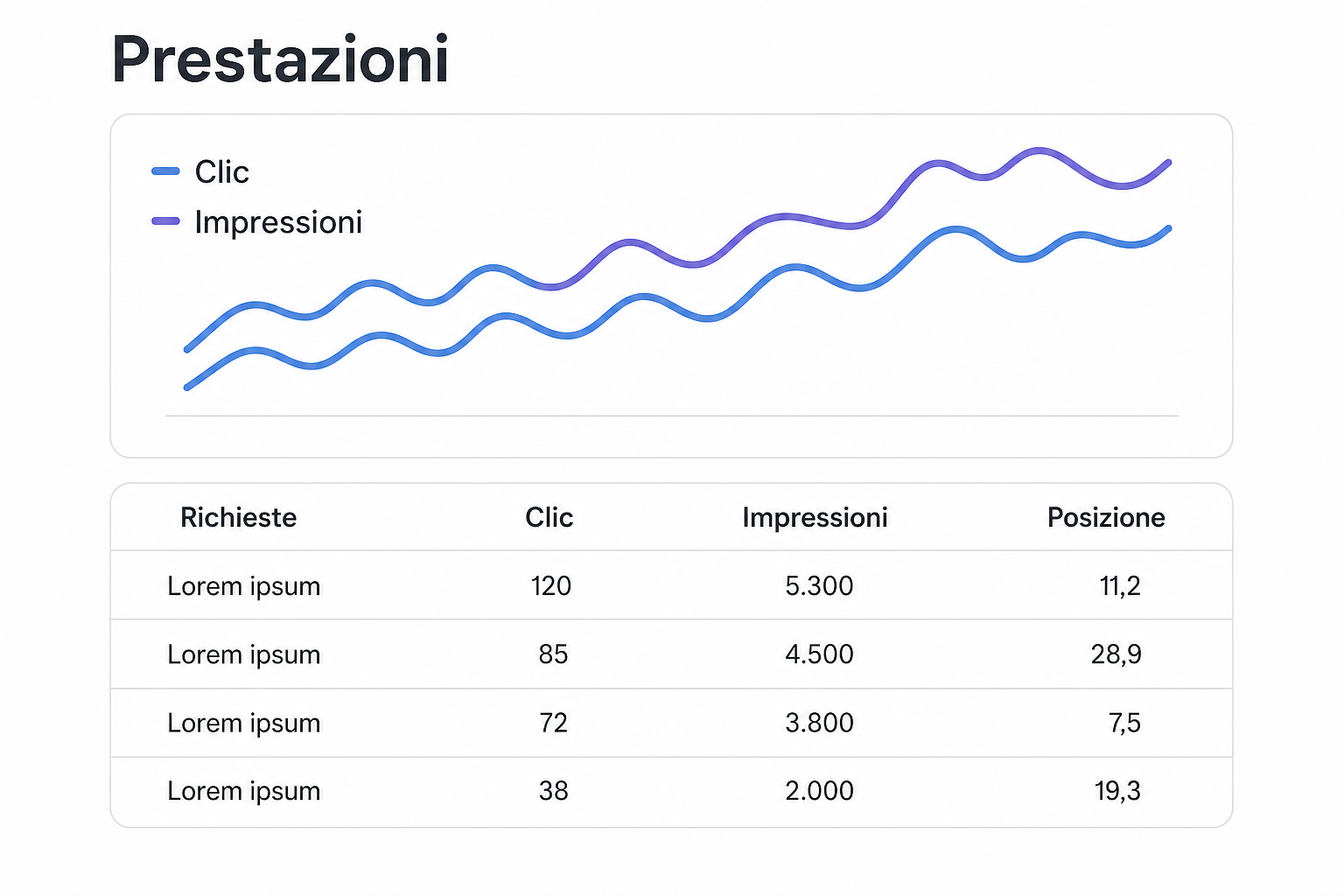 Illustrazione stilizzata di un rapporto di rendimento con una curva di clic e un elenco di query associate.