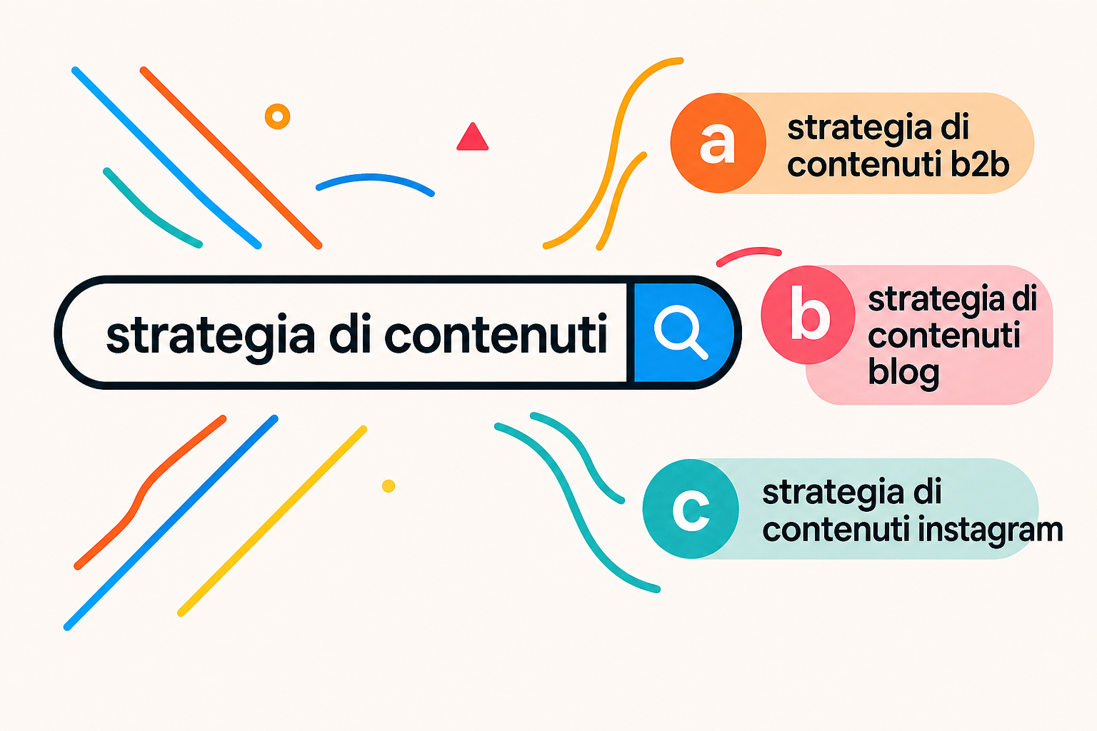 Illustrazione di un nodo centrale collegato con linee sottili a tre gruppi di forme, a rappresentare l'esplorazione dei suggerimenti per prefissi e suffissi.