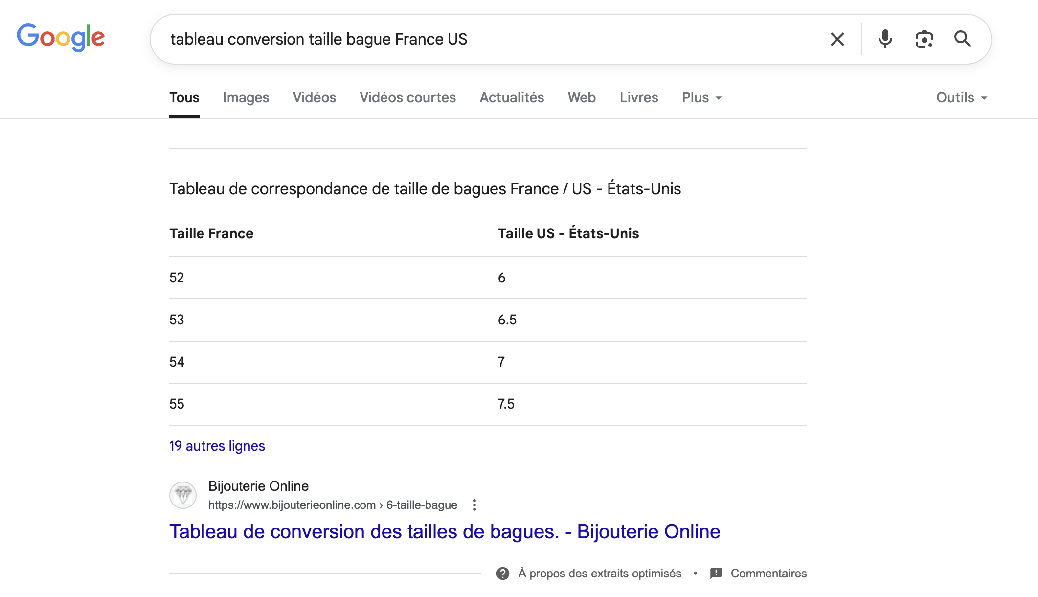 Exemple de featured snippet de type tableau