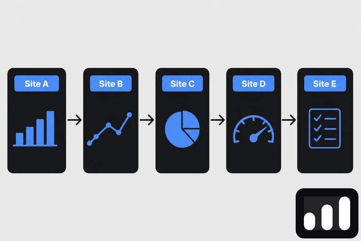 Diagramme de flux montrant Site A à Site E avec des icônes et flèches, représentant une progression analytique. audit seo contenu méthodologie intégrée.