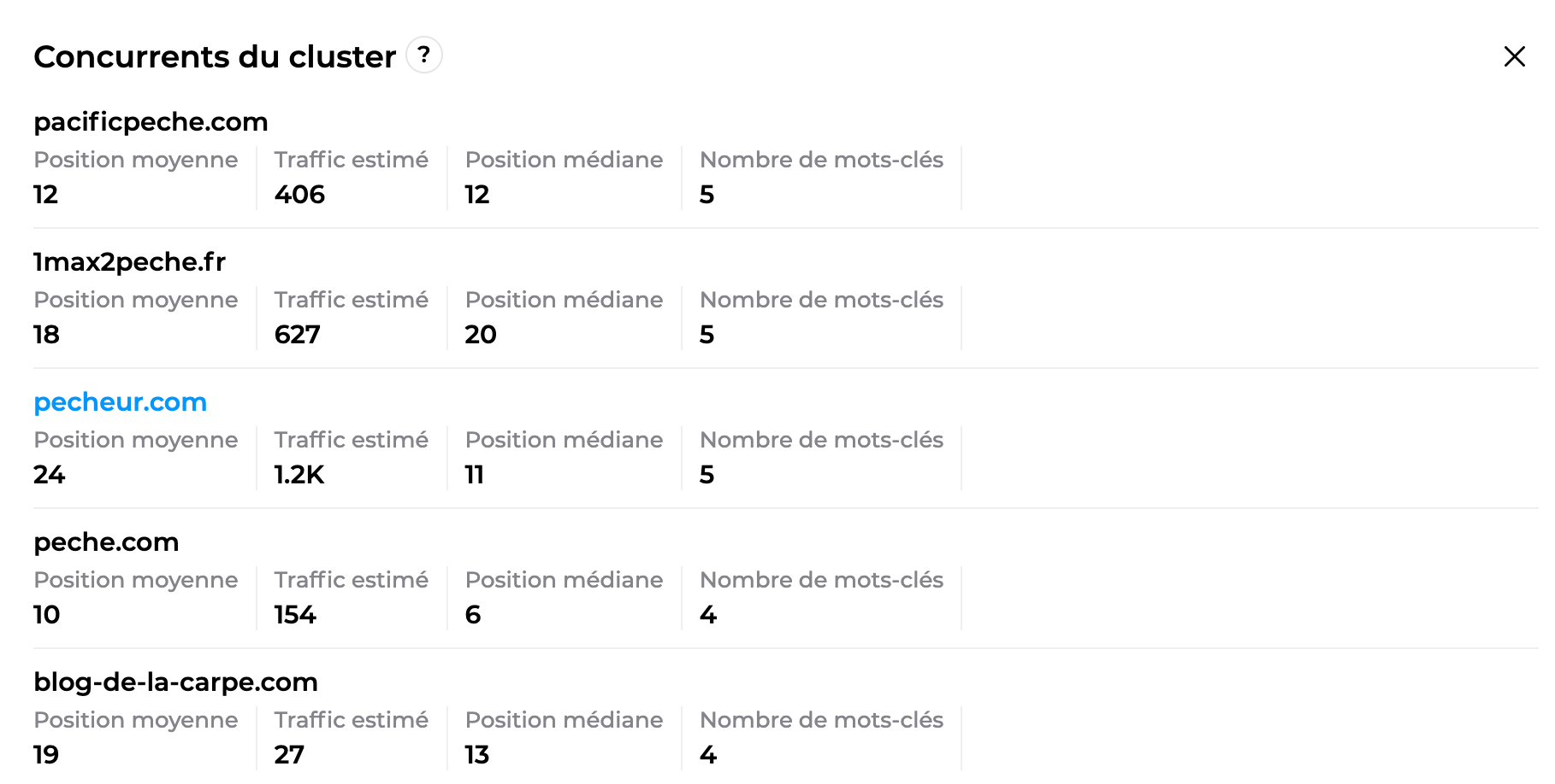 Concurrents du cluster