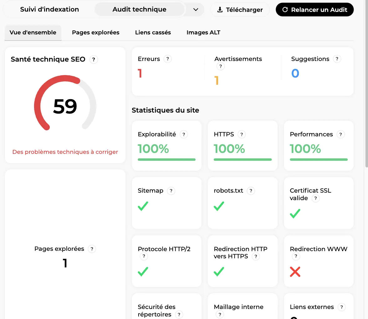 Audit technique Sedestral : santé SEO 59, une erreur et un avertissement, explorabilité et HTTPS à 100 %, redirection WWW en échec