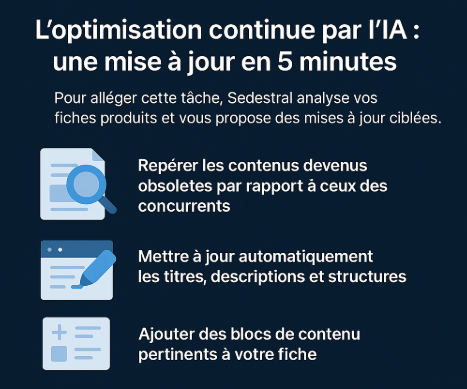 Optimisation continue d'une fiche produit avec l'IA
