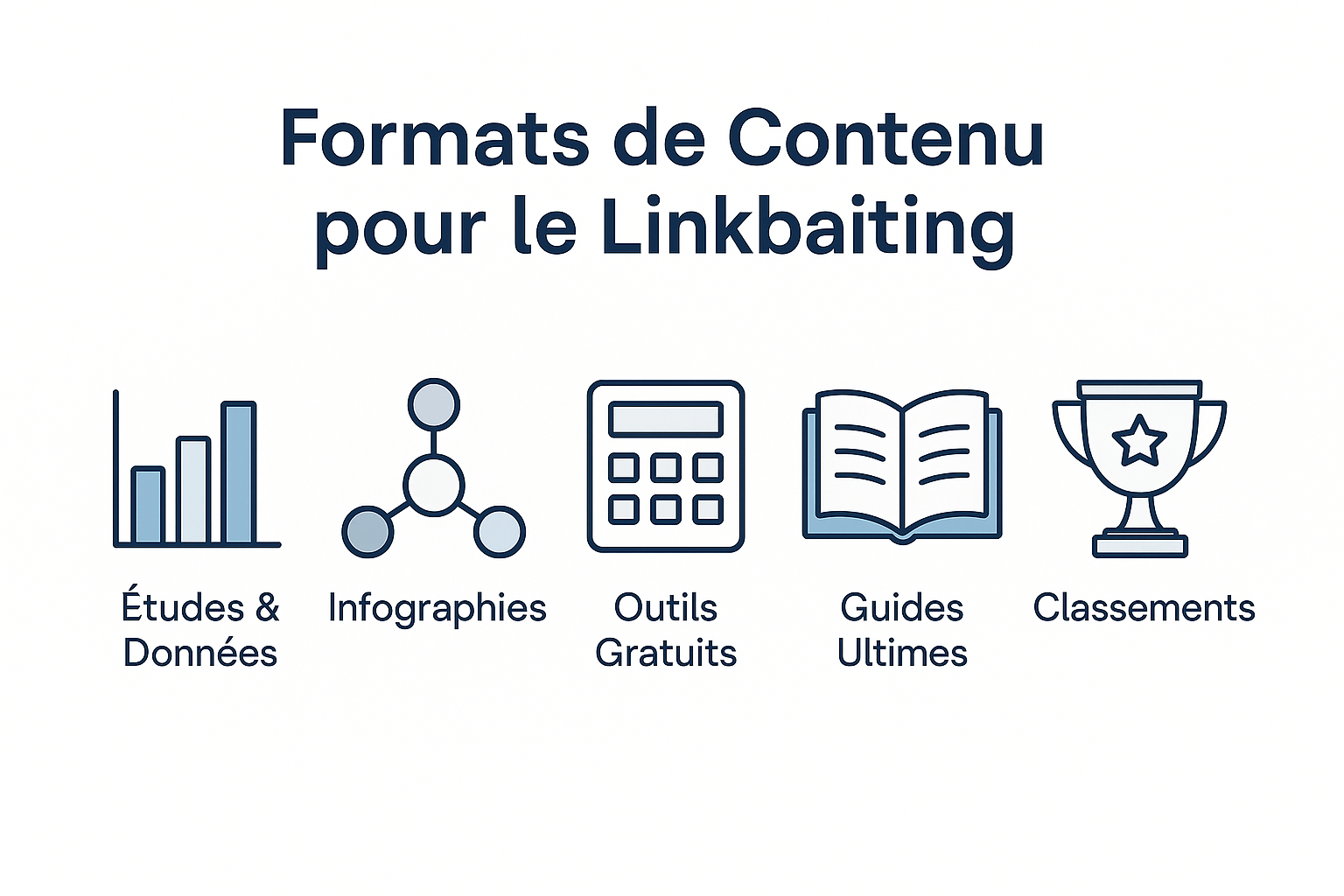 Infographie présentant les 5 formats de contenu les plus efficaces pour une stratégie de linkbaiting : études, infographies, outils, guides et classements.